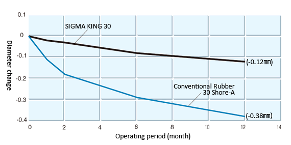 Operating time････8 hours / day